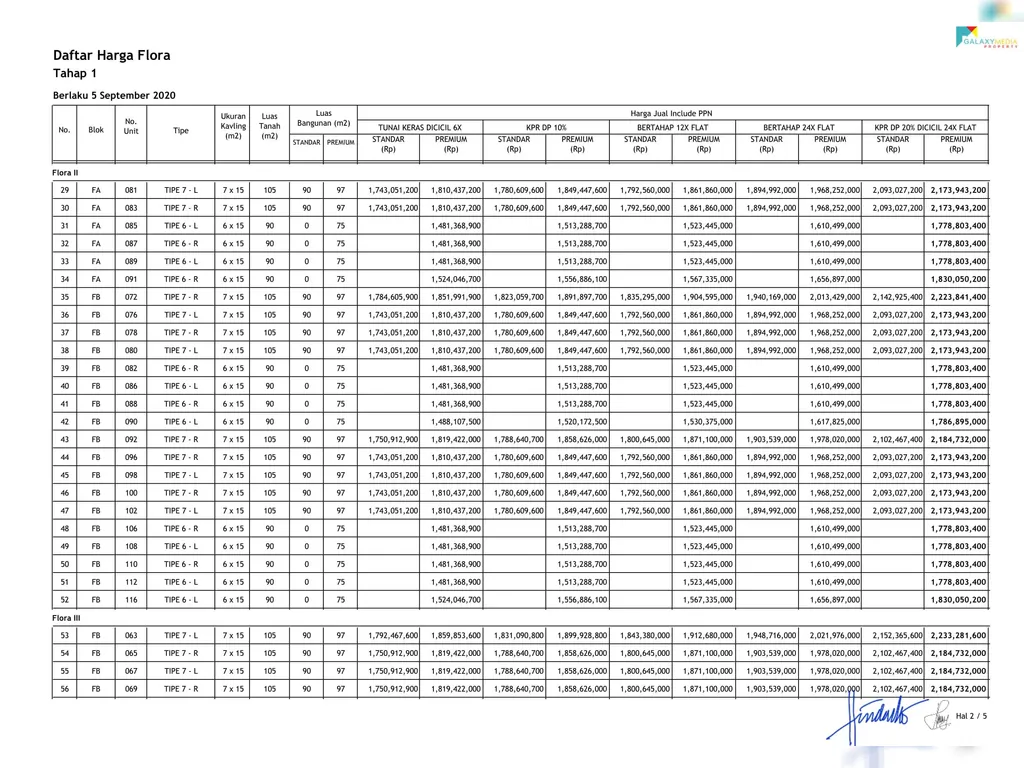 PL Launching Flora_Tahap 1-2.jpg