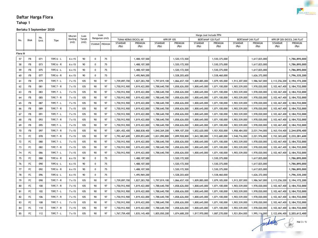 PL Launching Flora_Tahap 1-3.jpg